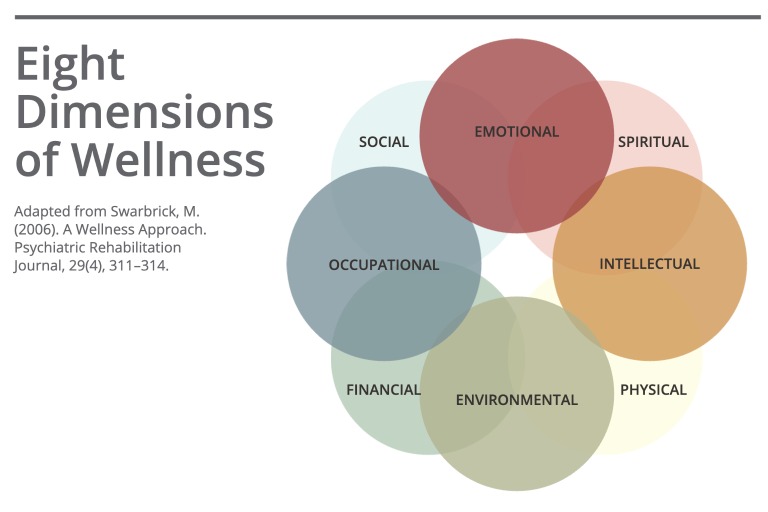 Holistic Wellness Advice WutawHealth Recommends for a Balanced Lifestyle